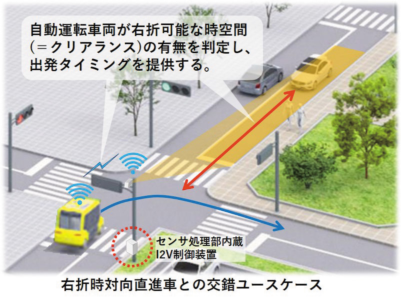 右折時対向直進車との交差ユースケース