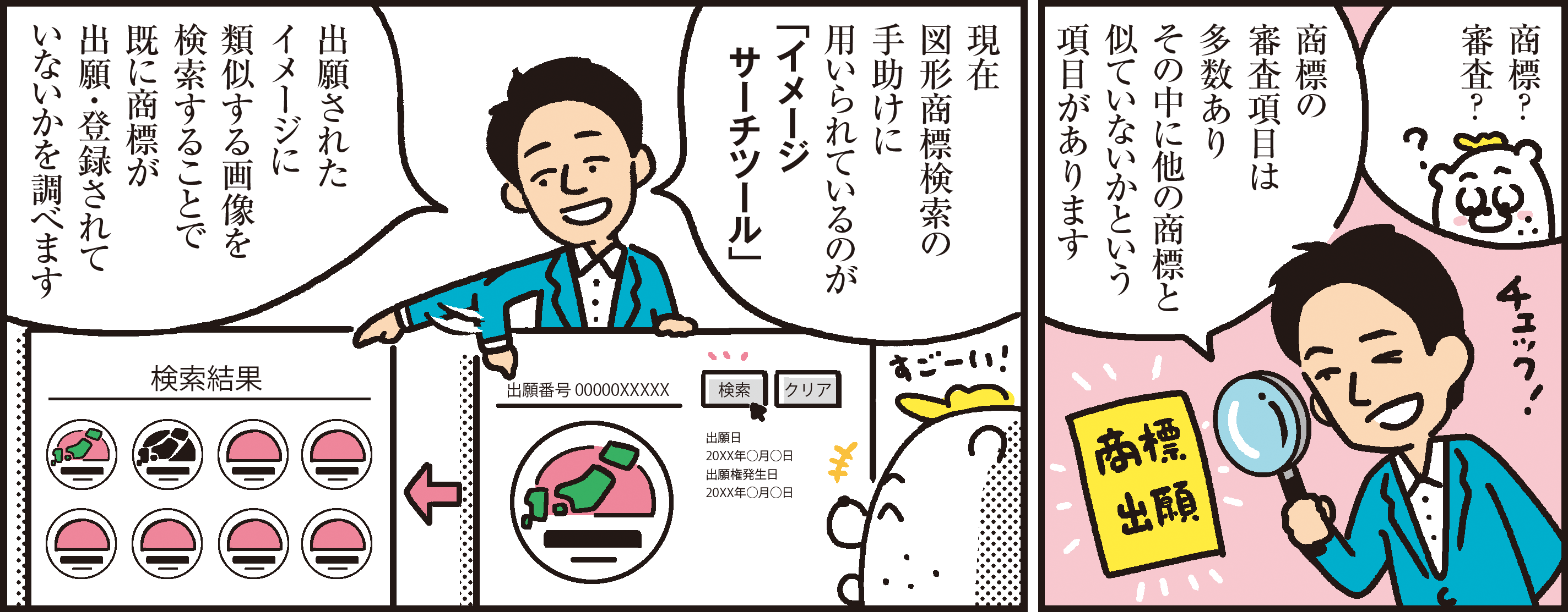 1コマ目の地の文：商標？審査？ 商標の審査項目は多数ありその中に他の商標と似ていないかという項目があります ２コマ目の地の文：現在図形商標検索の手助けに用いられているのが「イメージ  サーチツール」　出願されたイメージに類似する画像を検索することで既に商標が出願・登録されていないかを調べます