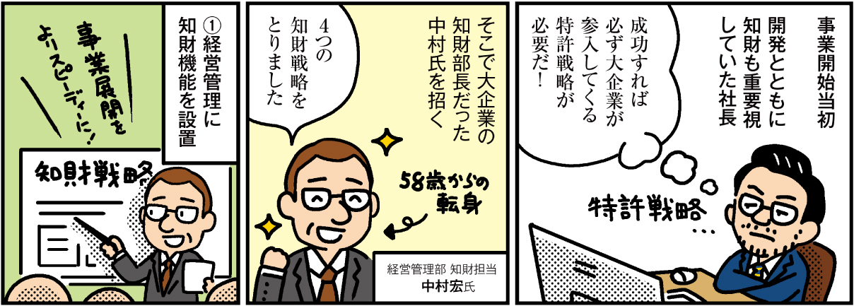 1コマ目の地の文：事業開始当初 開発とともに知財も重要視していた社長　2コマ目の地の文：そこで大企業の知財部長だった中村氏を招く 経営管理部 知財担当 中村宏氏　3コマ目の地の文：①経営管理に知財機能を設置