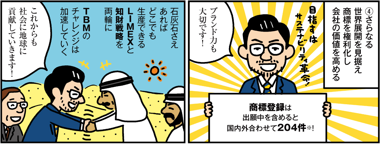 1コマ目の地の文：④さらなる世界展開を見据え商標を権利化し会社の価値を高める 商標登録は出願中を含めると国内外合わせて204件！　2コマ目の地の文：石灰石さえあればどこでも生産できるLIMEXと知財戦略を両輪にTBMのチャレンジは加速していく