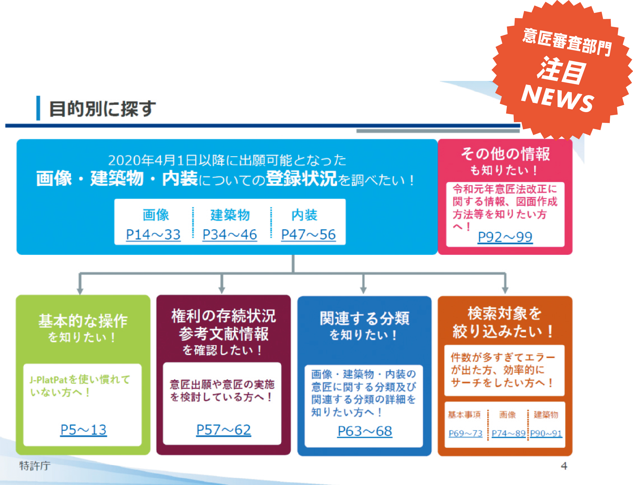 「画像・建築物・内装の意匠 調査方法マニュアル」を公開！