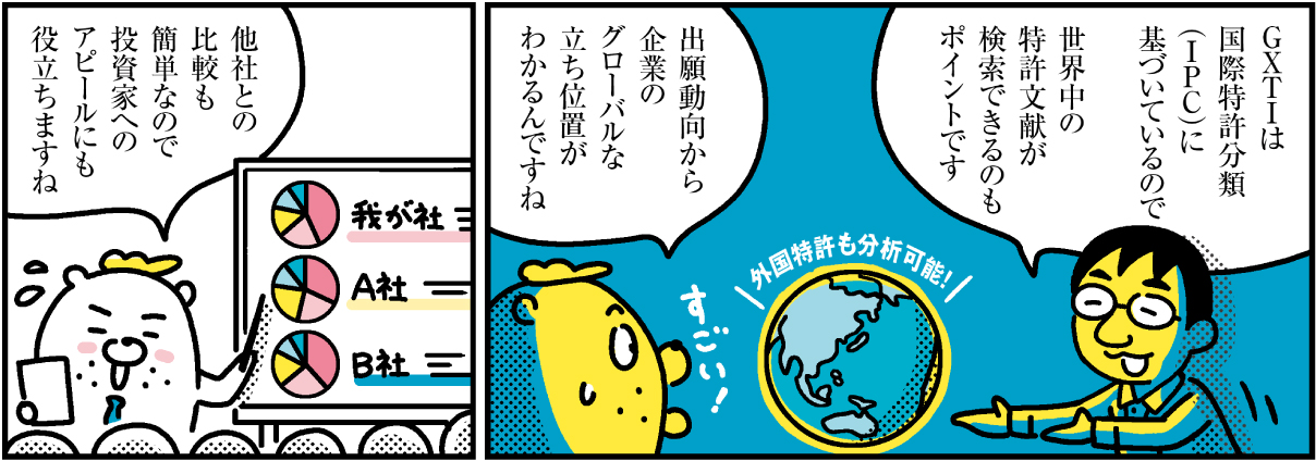 1コマ目の地の文：GXTIは国際特許分類（IPC）に基づいているので世界中の特許文献が検索できるのもポイントです 出願動向から企業のグローバルな立ち位置がわかるんですね　2コマ目の地の文：他社との比較も簡単なので投資家へのアピールにも役立ちますね