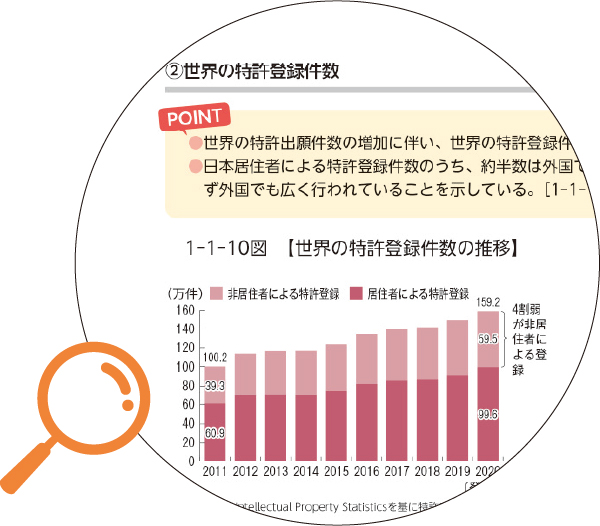 年次報告書の抜粋
