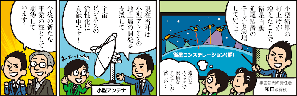 1コマ目の地の文：小型衛星の打上げが増えたことで衛星自動追尾装置のニーズも急増しています 宇宙部門の責任者 和田取締役 適度なスペックで安価なアンテナが欲しい…　2コマ目の地の文：現在当社は小型アンテナの地上局の開発を支援して宇宙ビジネスの活性化に貢献中です！　3コマ目の地の文：今後の新たな事業の柱として期待しています！