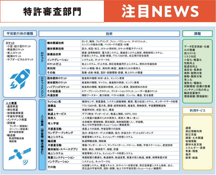特許審査部門 注目NEWS