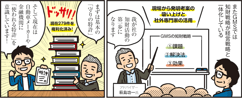 1コマ目の地の文：またGMSでは知財戦略が経営戦略と一体化している 現場から発明考案の吸い上げと社外専門家の活用 GMSの知財戦略 ①課題 ②解決法 ③効果 アドバイザー 萩島功一氏 我が社の知財活動の第一歩になります　2コマ目の地の文：まずは基本の「守りの特許」 現在279件を権利化済み！ そして現在は自動車メーカーや金融機関に「使われる特許」を意識しています！