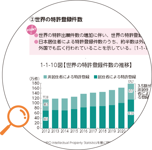 「特許行政年次報告書2023年版」の記載の一部を抜粋