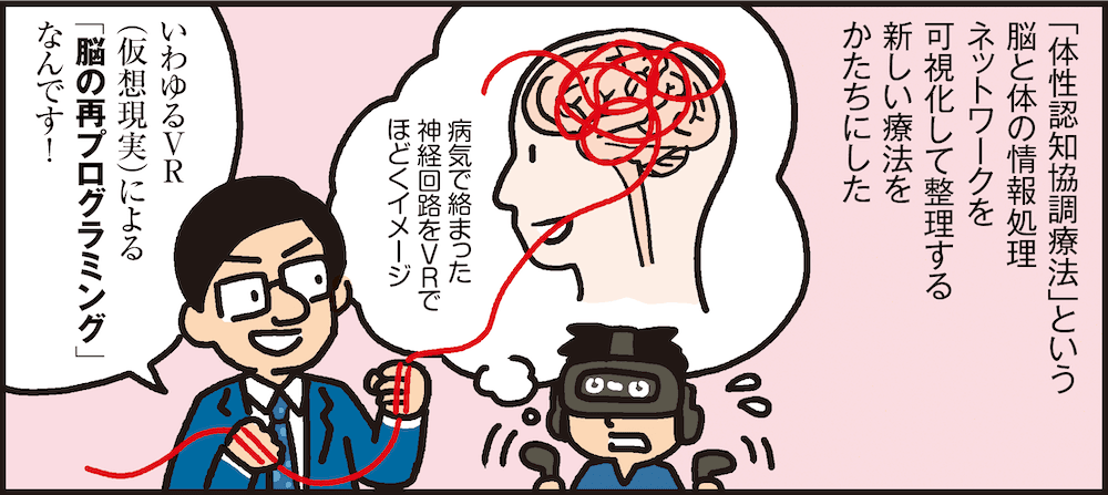 1コマ目の地の文：「体性認知協調療法」という脳と体の情報処理ネットワークを可視化して整理する新しい療法をかたちにした　いわゆるVR（仮想現実）による「脳の再プログラミング」なんです！　病気で絡まった神経回路をＶＲでほどくイメージ