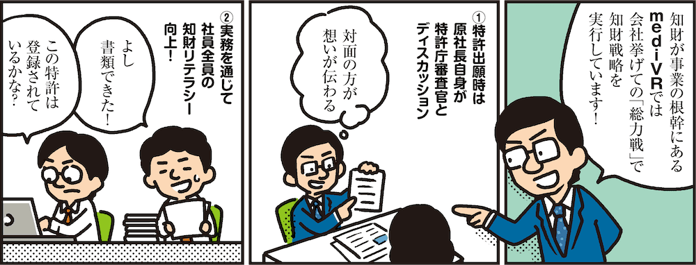 1コマ目の地の文：知財が事業の根幹にあるmediVRでは会社挙げての「総力戦」で知財戦略を実行しています！　2コマ目の地の文：①特許出願時は原社長自身が特許庁審査官とディスカッション　対面の方が想いが伝わる　3コマ目の地の文：②実務を通じて社員全員の知財リテラシー向上！　よし書類できた！　この特許は登録されているかな？