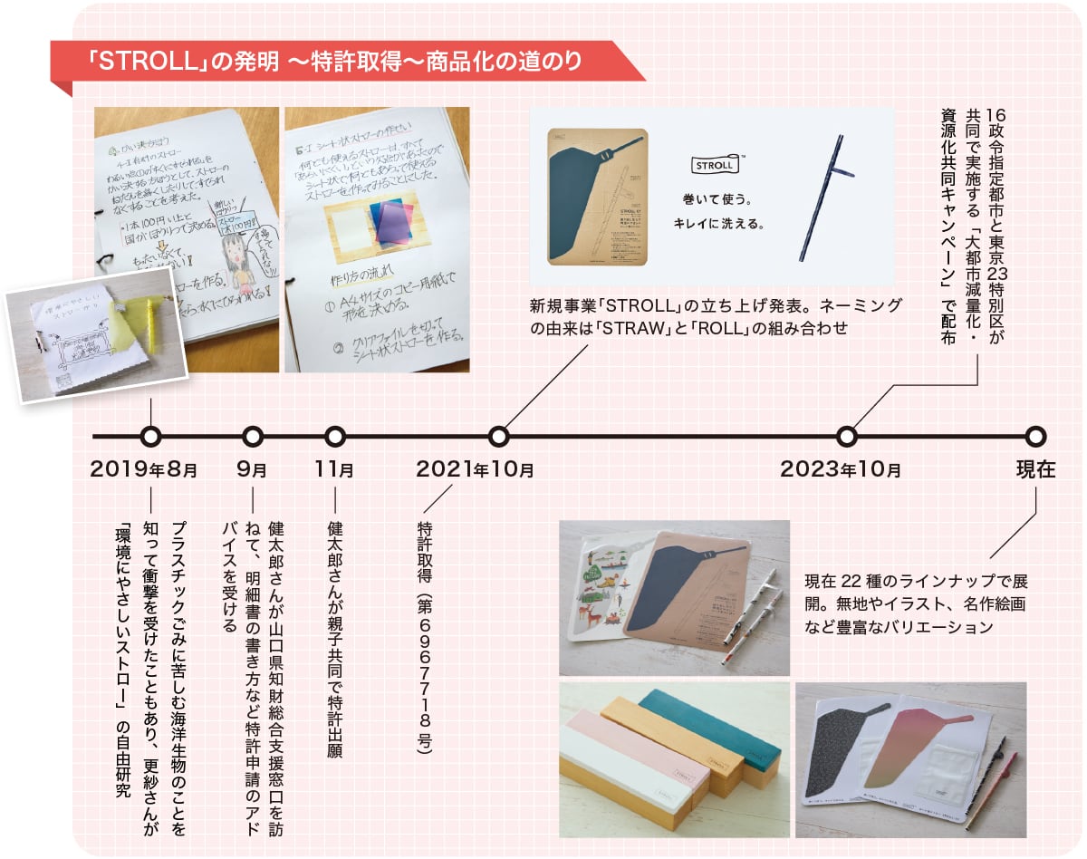 「STROLL」の発明 ～特許取得～商品化の道のり