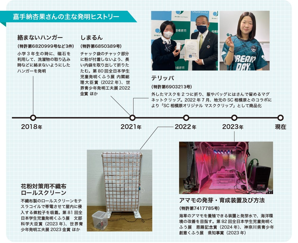 嘉手納杏果さんの主な発明ヒストリー