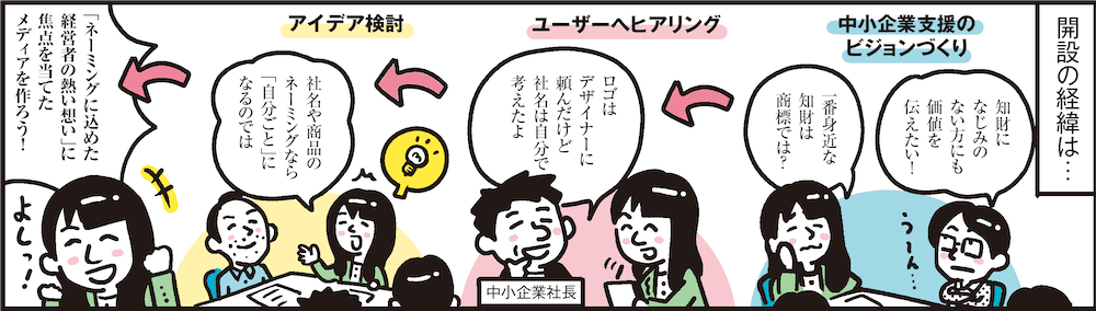 1コマ目の地の文：開設の経緯は… 中小企業支援のビジョンづくり 知財になじみのない方にも価値を伝えたい！ 一番身近な知財は商標では？ ユーザーへヒアリング ロゴはデザイナーに頼んだけど社名は自分で考えたよ アイデア検討 社名や商品のネーミングなら「自分ごと」になるのでは 「ネーミングに込めた経営者の熱い想い」に焦点を当てたメディアを作ろう！