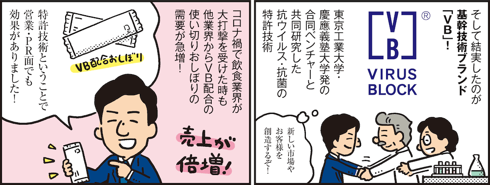 1コマ目の地の文：そして結実したのが基幹技術ブランド「VB」！ 東京工業大学・慶應義塾大学発の合同ベンチャーと共同研究した抗ウイルス・抗菌の特許技術 新しい市場やお客様を創造するぞ！　2コマ目の地の文：コロナ禍で飲食業界が大打撃を受けた時も他業界からVB配合の使い切りおしぼりの需要が急増！ 特許技術ということで営業・PR面でも効果がありました！