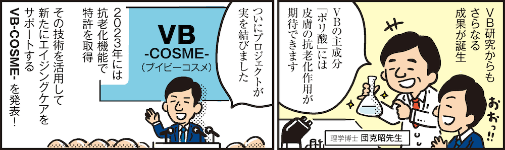 1コマ目の地の文：VB研究からもさらなる成果が誕生 VBの主成分「ポリ酸」には皮膚の抗老化作用が期待できます 理学博士 団克昭先生　2コマ目の地の文：ついにプロジェクトが実を結びました 2023年には抗老化機能で特許を取得その技術を活用して新たにエイジングケアをサポートするVB-COSME-を発表！