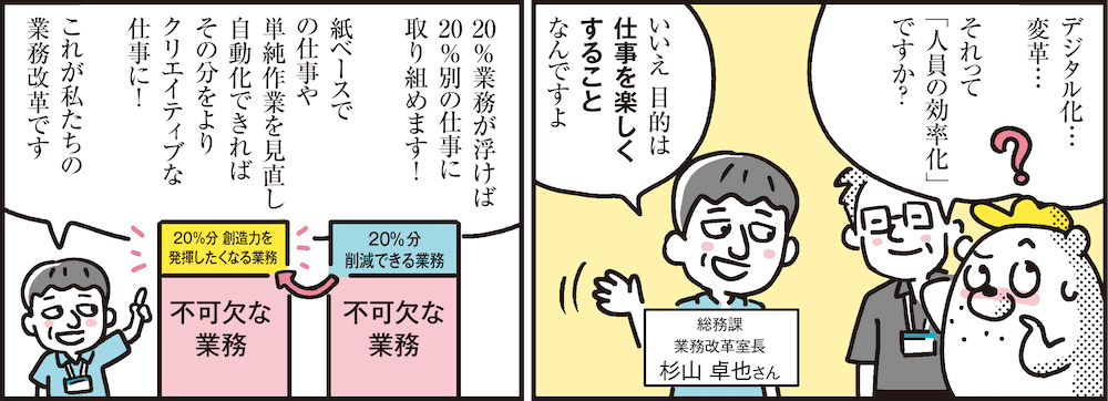 1コマ目の地の文：デジタル化…変革…それって「人員の効率化」ですか？ いいえ 目的は仕事を楽しくすることなんですよ 総務課 業務改革室長 杉山 卓也さん　2コマ目の地の文：20%業務が浮けば20%別の仕事に取り組めます！ 紙ベースでの仕事や単純作業を見直し自動化できればその分をよりクリエイティブな仕事に！これが私たちの業務改革です