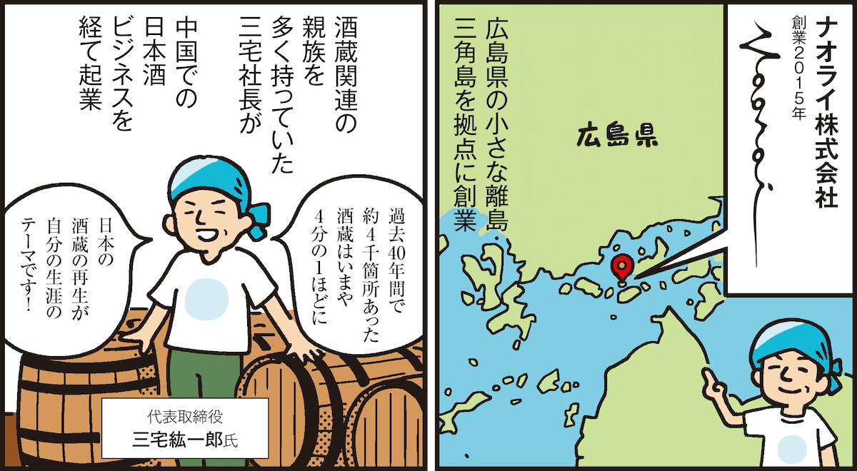1コマ目の地の文：ナオライ株式会社 創業2015年 広島県の小さな離島・三角島を拠点に創業　2コマ目の地の文：酒蔵関連の親族を多く持っていた三宅社長が中国での日本酒ビジネスを経て起業 過去40年間で約4千箇所あった酒蔵はいまや4分の1ほどに 日本の酒蔵の再生が自分の生涯のテーマです！ 代表取締役 三宅紘一郎氏