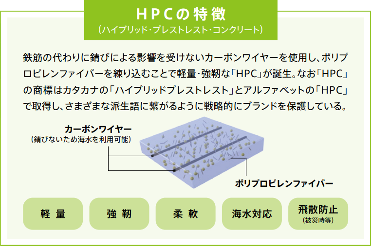 HPCの特徴