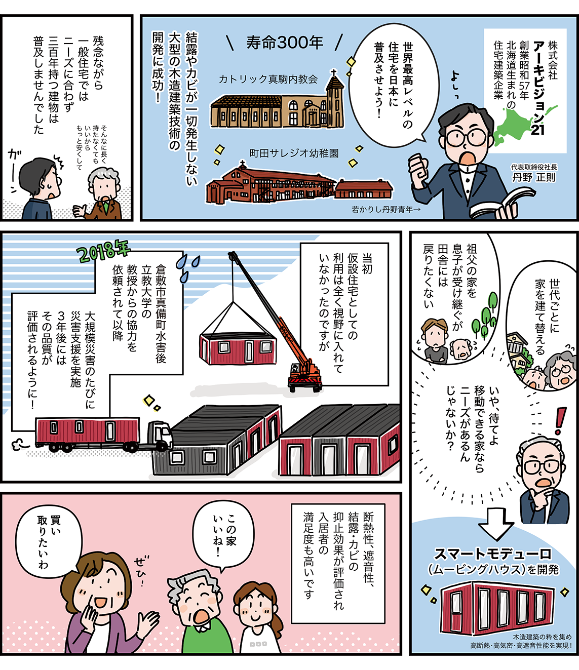 漫画 株式会社アーキビジョン21