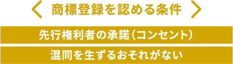 商標登録を認める条件　先行権利者の承諾（コンセプト）　混同を生ずる恐れがない