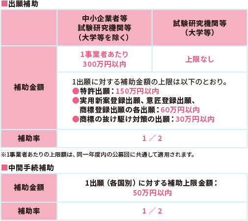 出願補助