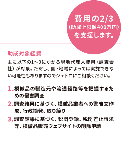 助成対象経費