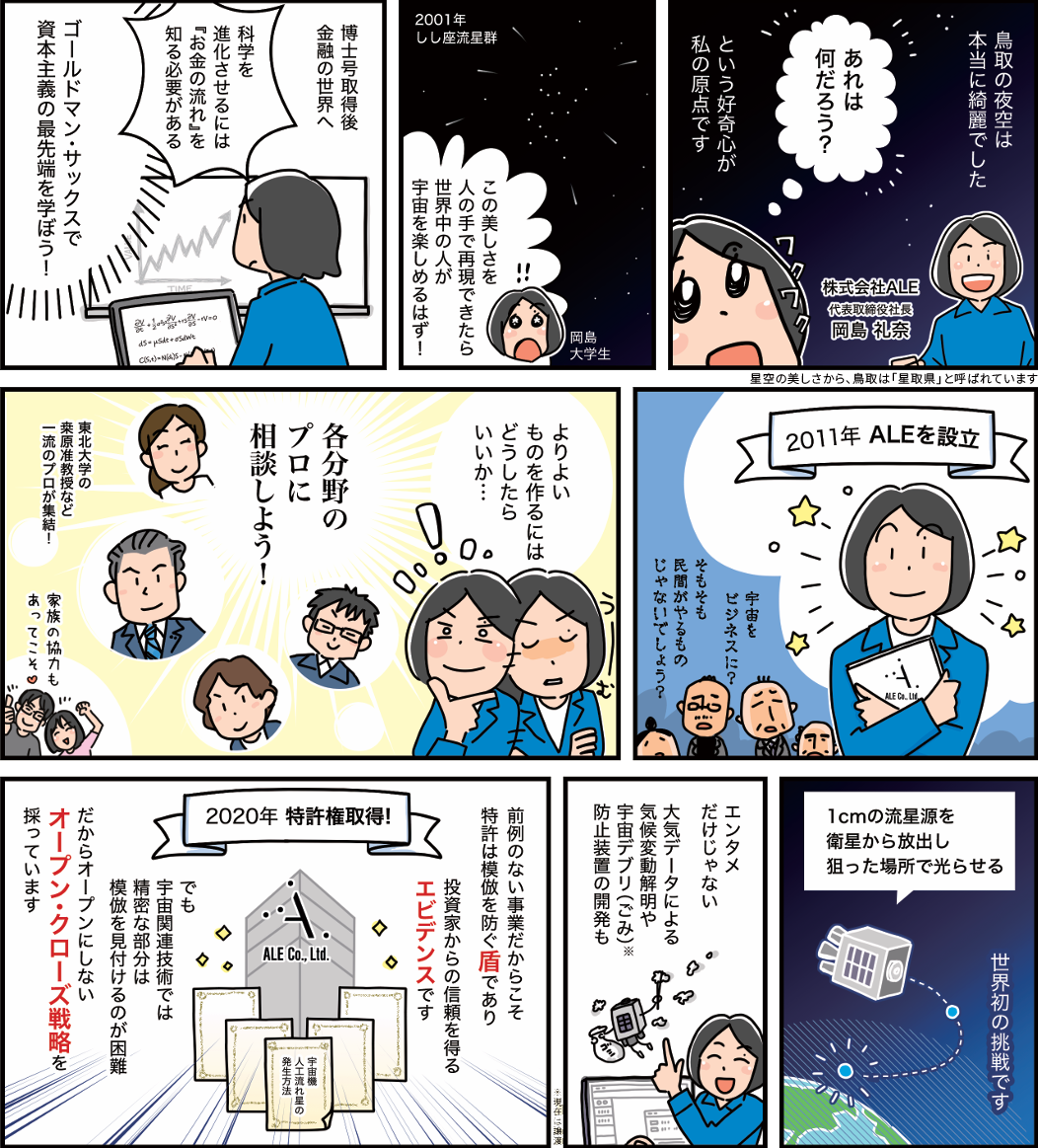 漫画 株式会社ALE