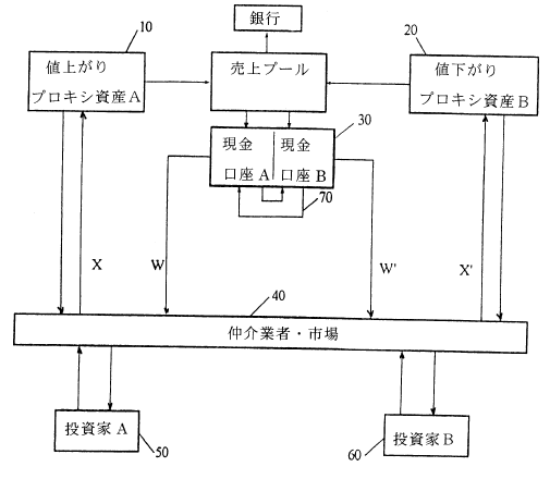（図）特表2003-510670号公報