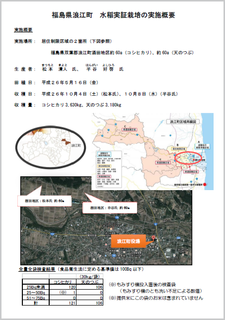 福島県浪江町 水稲実証栽培の実施概要