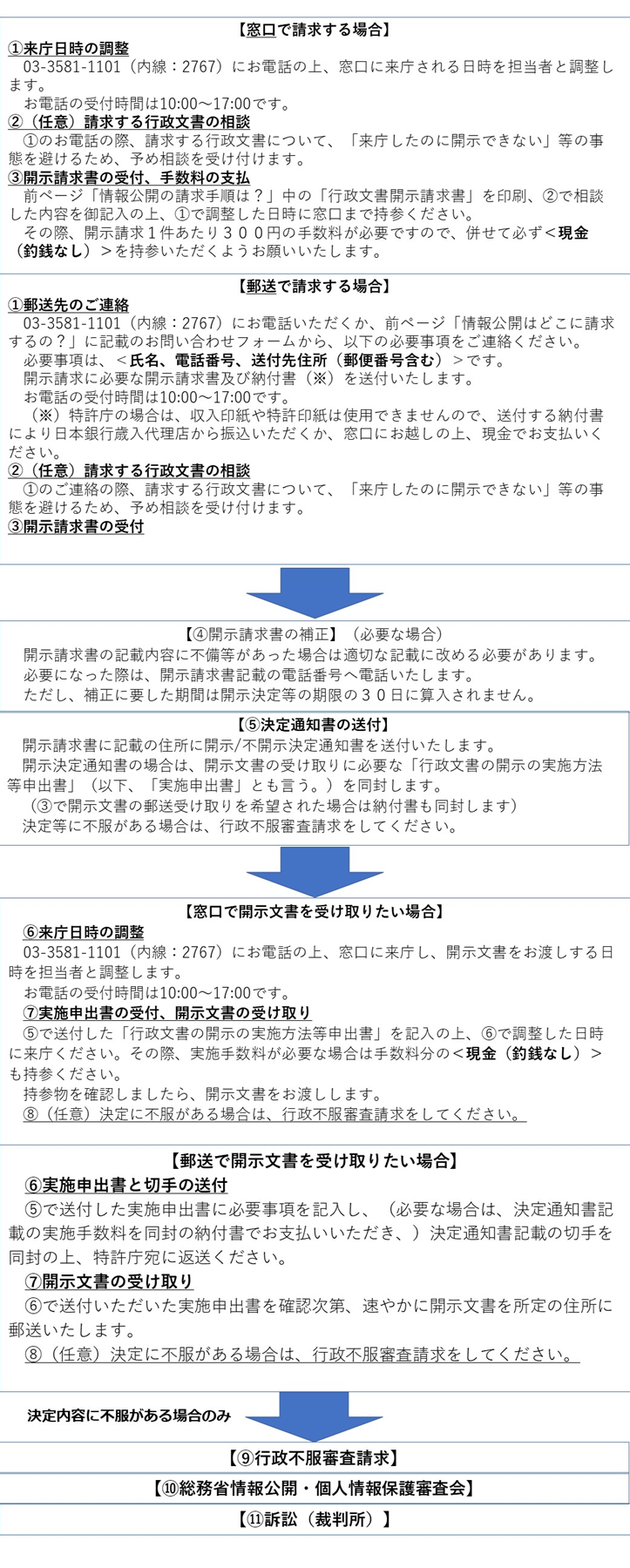 （図）情報公開請求の手続の流れ