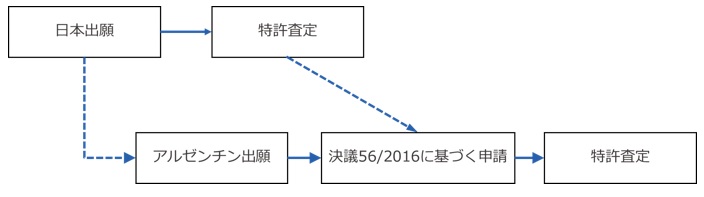 （画像）決議56/2016の概要
