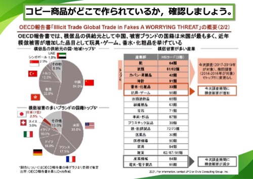 コピー商品が作られている国、品目のグラフと表