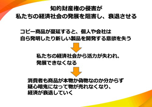 知的財産権の侵害が私たちの経済社会の発展を阻害し、衰退させる