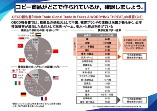 コピー商品が作られている国、品目のグラフと表
