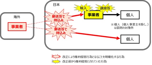 （画像）法改正のイメージ