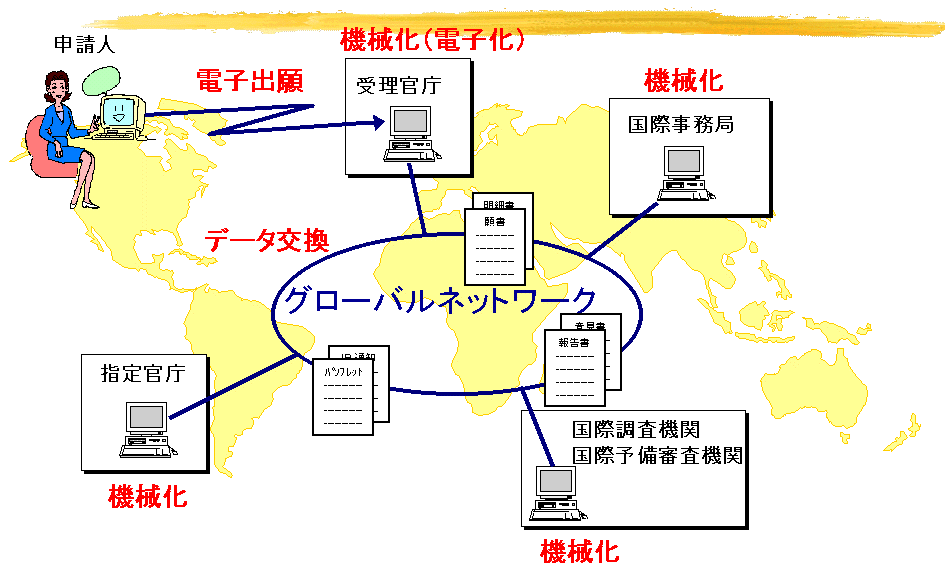 PCT機械化