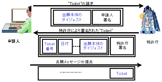 チケットの請求