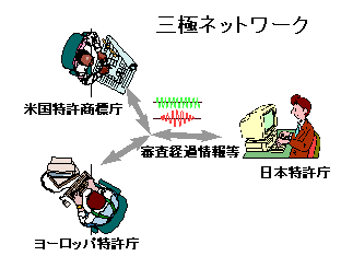 三極ネットワーク