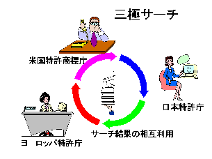 三極サーチ