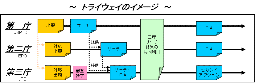 トライウェイのイメージ