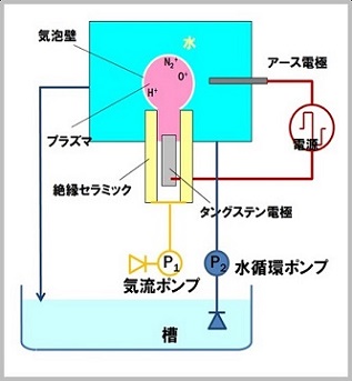 （イメージ画像）システム構成