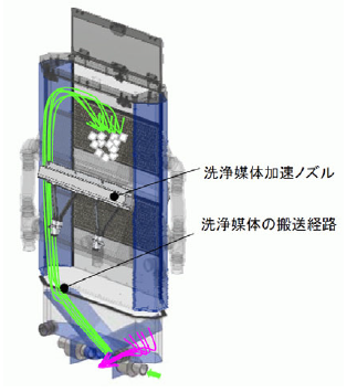 （図）洗浄機器の図