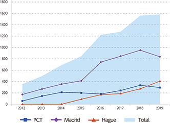 （図）問い合わせ件数折れ線グラフ（2012年から2019年まで増加）