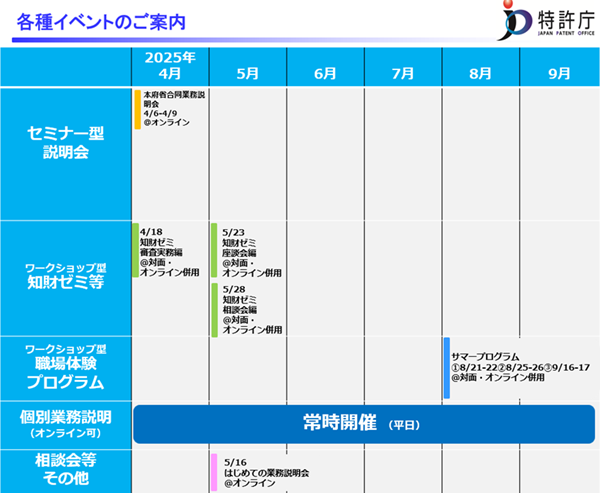 （表）開催スケジュール一覧（以下のコンテンツで内容を説明しています）