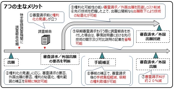 （画像2）7つの主なメリット