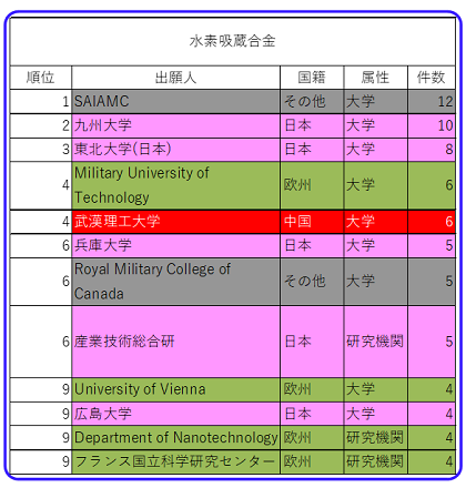 表5-7-11（誤）