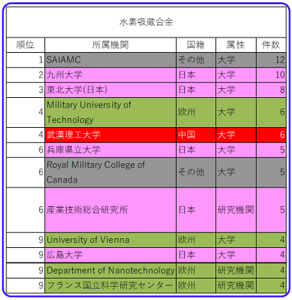 表5-7-11（正）