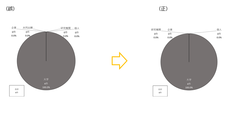 図5-3-10（誤）（正）