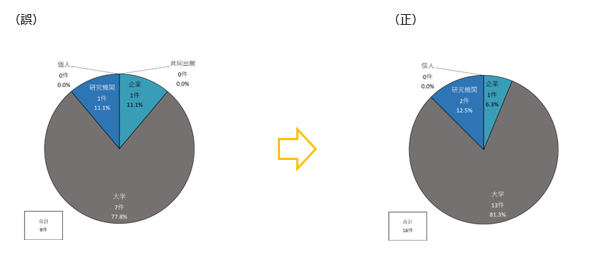 図5-3-11（誤）（正）