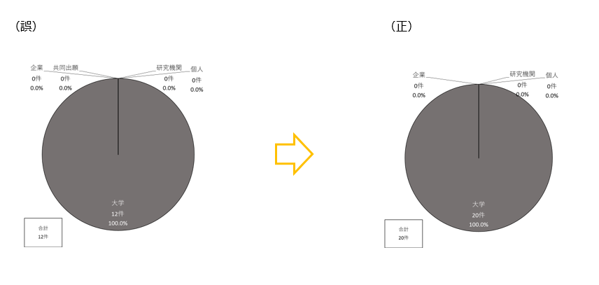 図5-3-12（誤）（正）