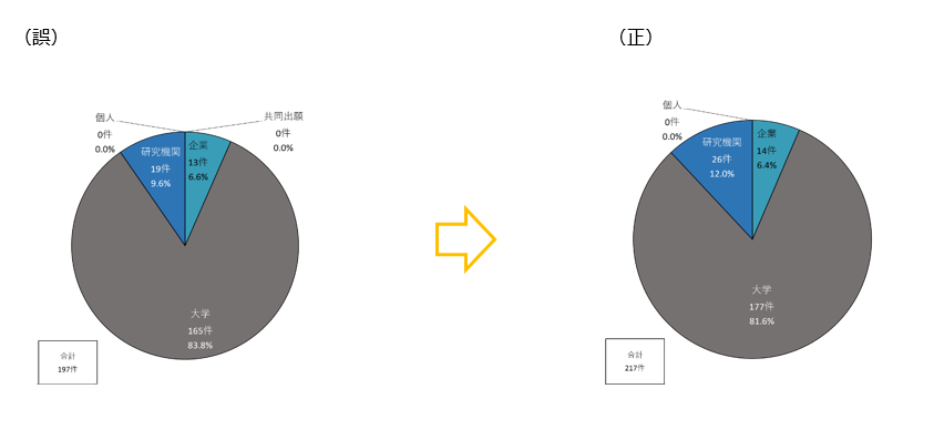 図5-3-5（誤）（正）